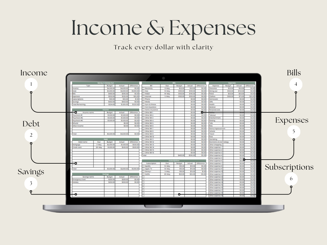 Annual Budget Tracker – Google Sheets Budget Tracker