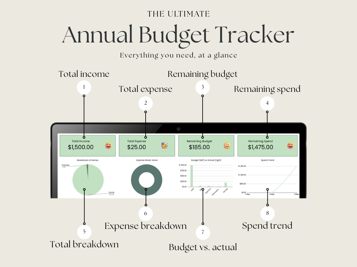 Annual Budget Tracker – Google Sheets Budget Tracker