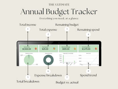 Annual Budget Tracker – Google Sheets Budget Tracker